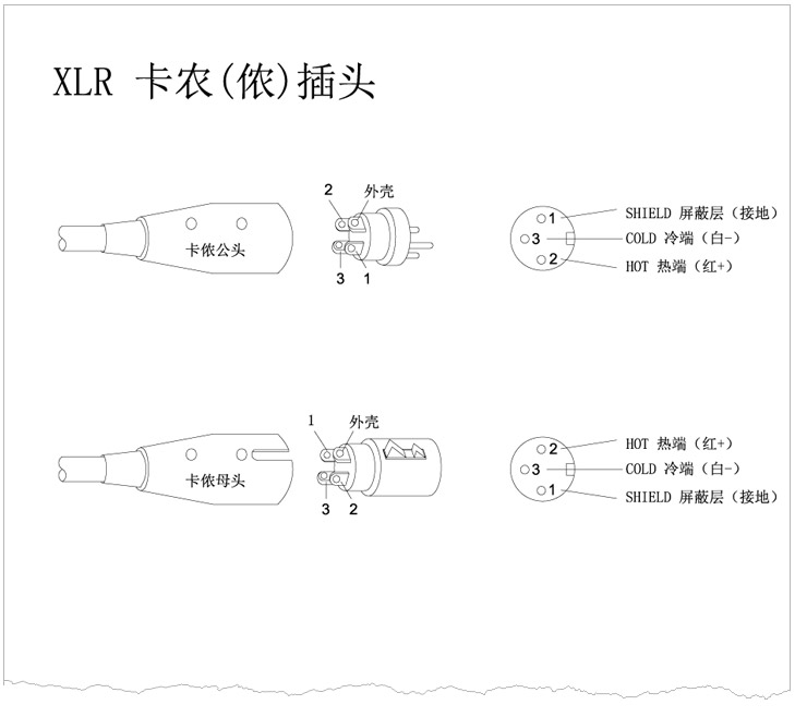 XLR卡儂頭、6.35 TRS、TS話(huà)筒插頭、RCA蓮花插頭接線(xiàn)示意圖 v1.0 